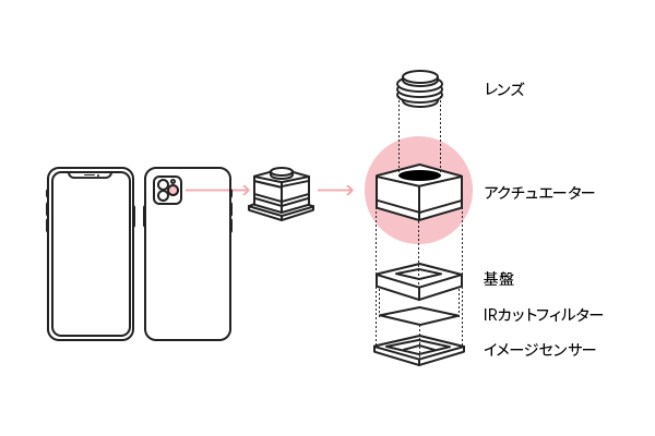 ディスペンサーノズルの切り替えで アクチュエーターの製造コスト削減 ケーススタディ テクダイヤ株式会社tecdia