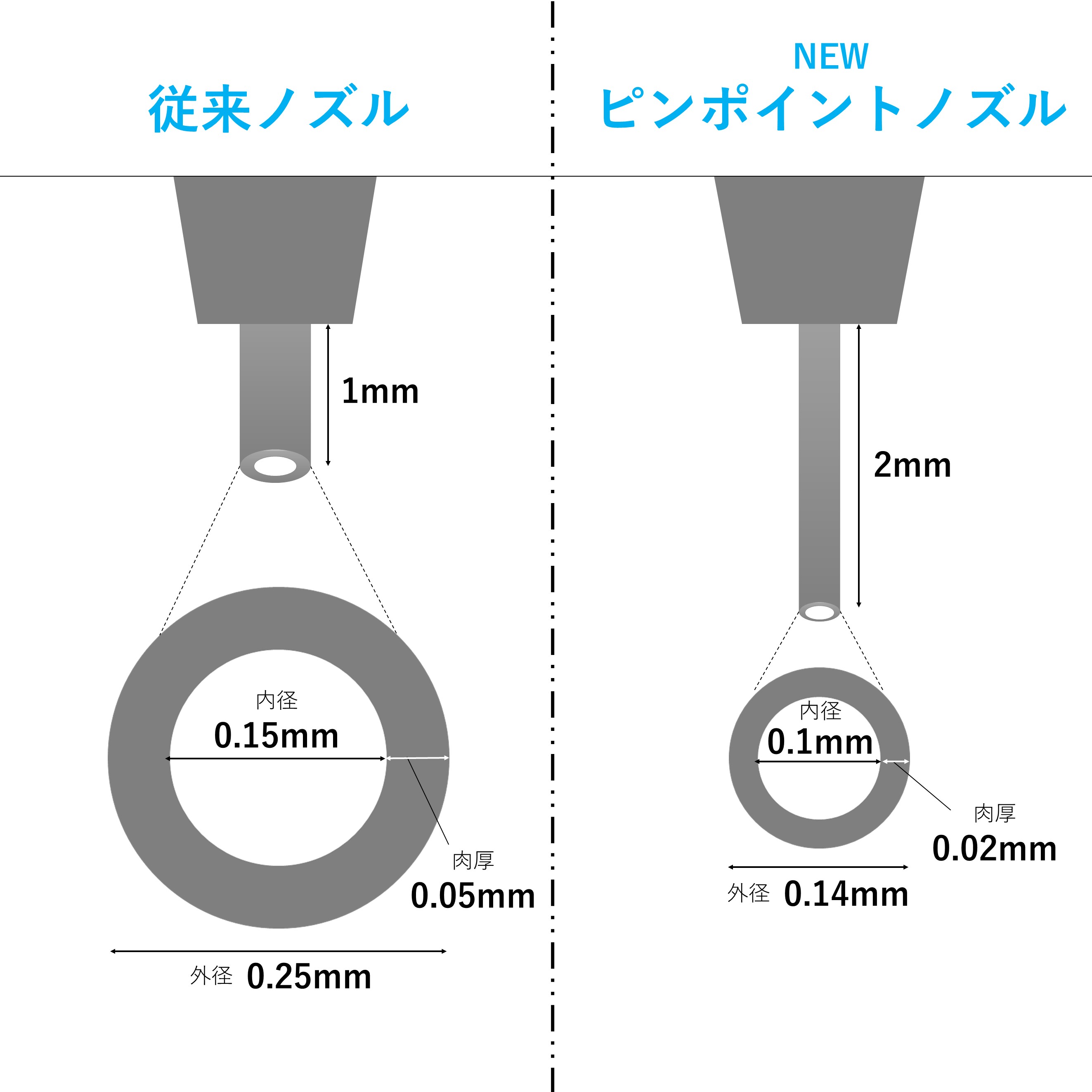 Pinpoint Nozzle