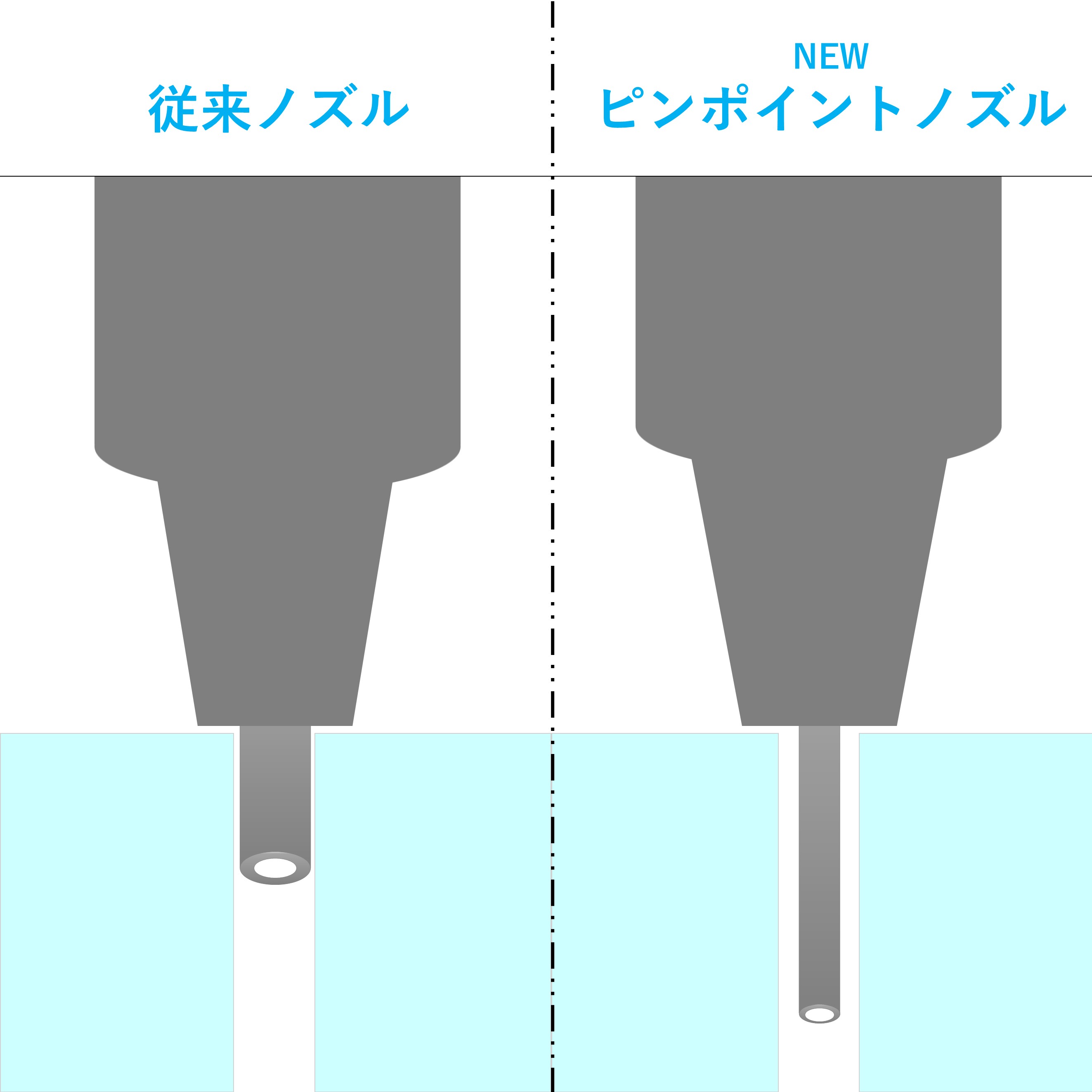 Pinpoint Nozzle